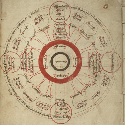 Rare Book School - Working in the Kislak Center with LJS 449, a compilation of Latin and German texts concerning astronomy, astrology, and medicine