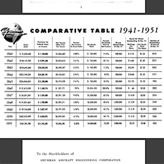 Comparative table 1941-1951