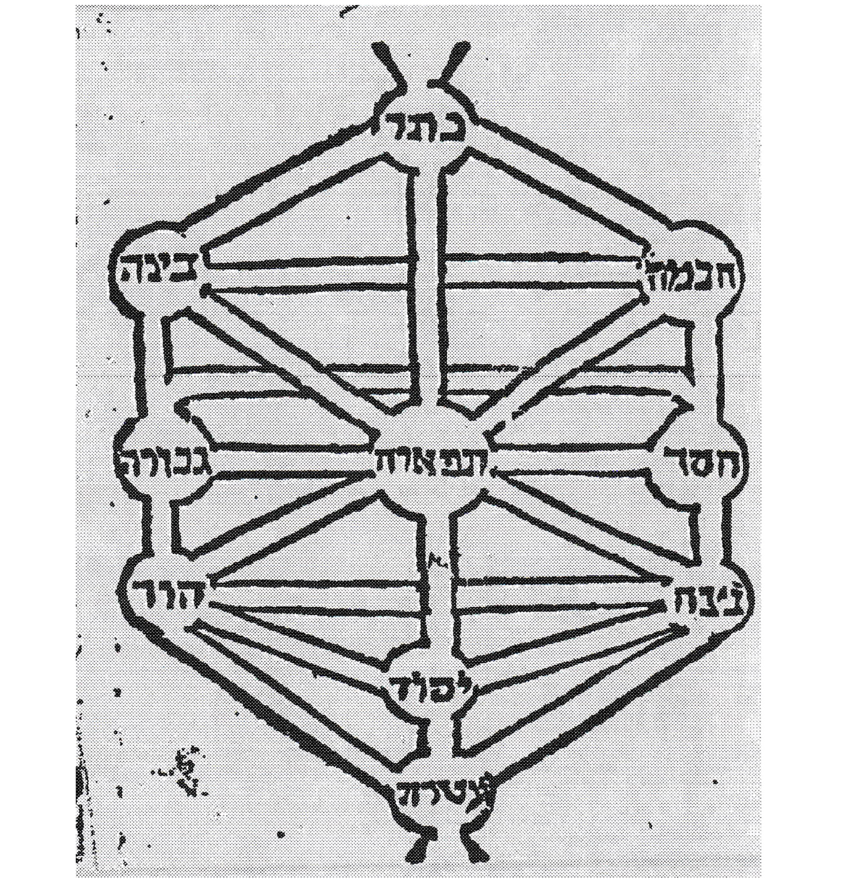 Diagram representing the ten Sefirot, Folio 14b