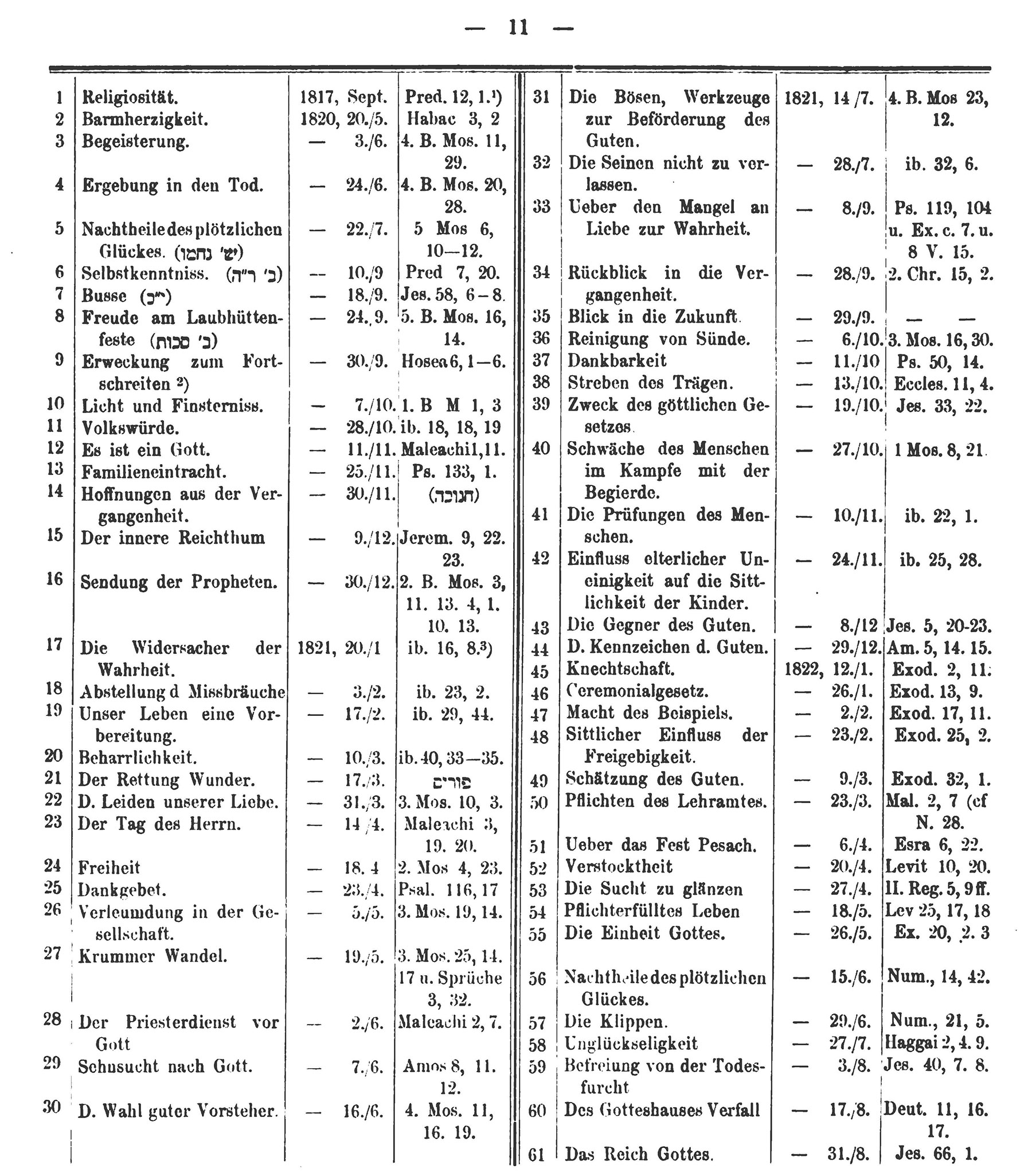 Maybaum's reproduction of a chart that Zunz prepared documenting all the sermons he had given at the German Synagogue in Berlin