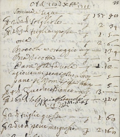 Ledger of miscellaneous accounts of Caterina Gondi, detail showing food purchases