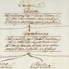 Concini genealogical document, 17th century: Concini Family Papers, Ms. Coll. 752, folder 27, 1r
