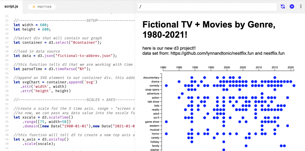 Screenshot of a data visualization titled "Fictional TV + Movies by Genre, 1980-2021." The left side of the screen shows the script that was used to generate the visualization on the right. The x-axis is time, while the y-axis is genre.