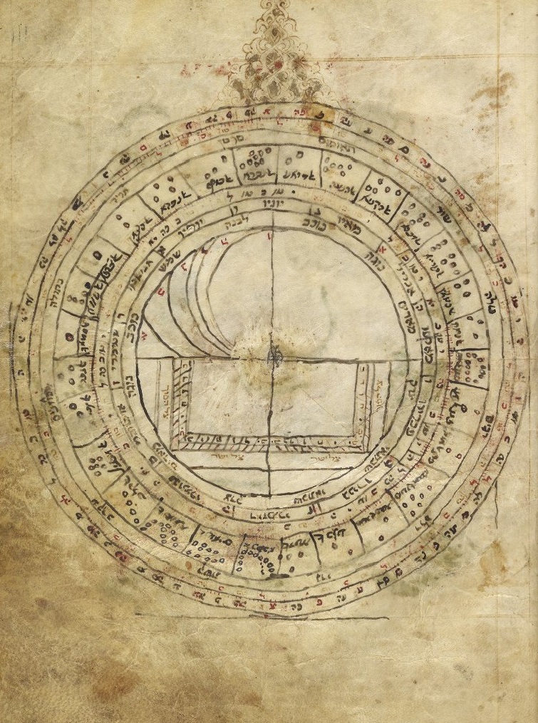 Astronomical diagram with Hebrew text.
