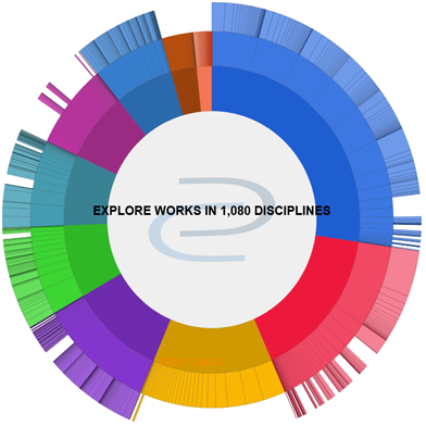 Circle graph showing that 1080 disciplines are covered in ScholarlyCommons