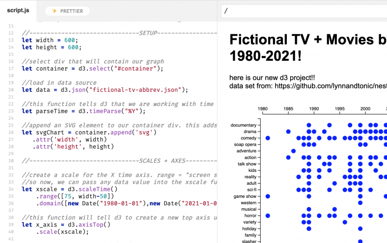 Screenshot of a data visualization titled "Fictional TV + Movies by Genre, 1980-2021." The left side of the screen shows the script that was used to generate the visualization on the right. The x-axis is time, while the y-axis is genre.